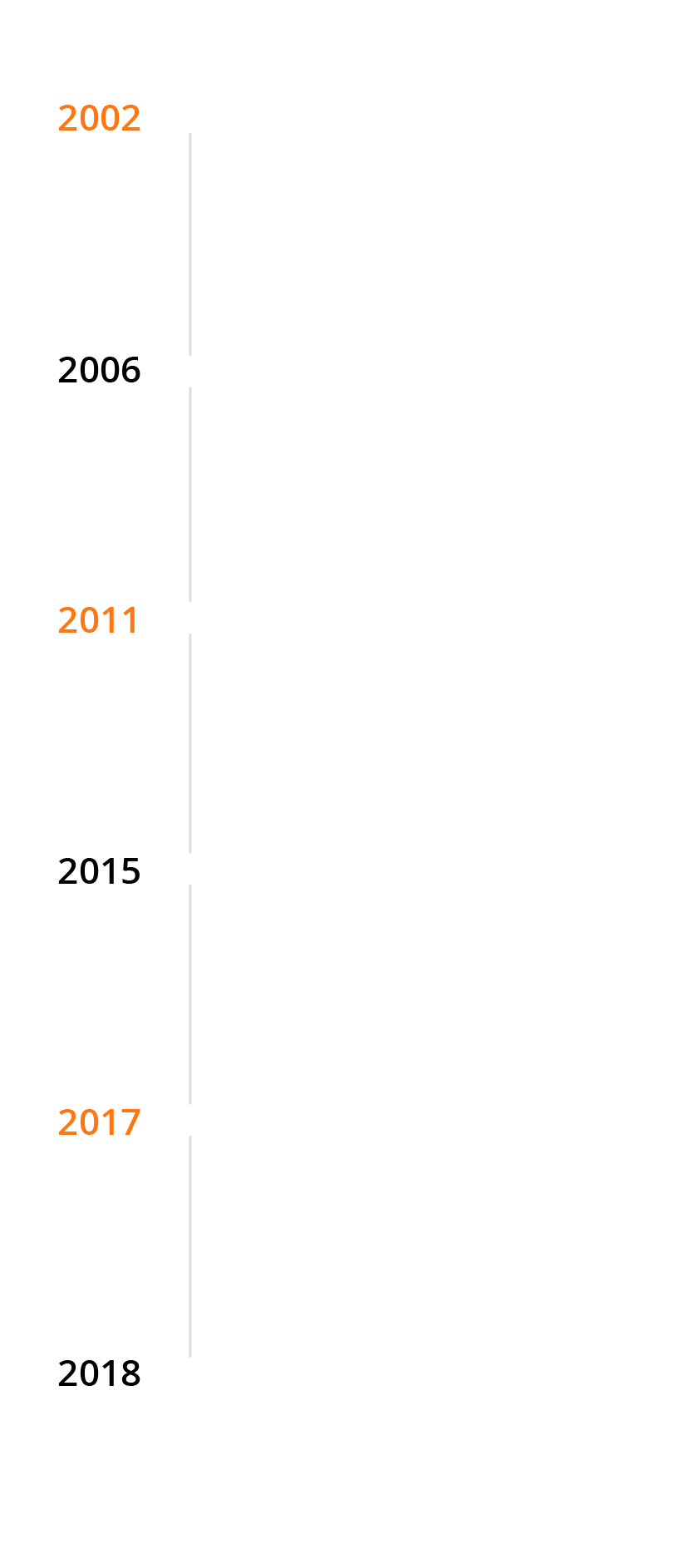 Stampede Timeline